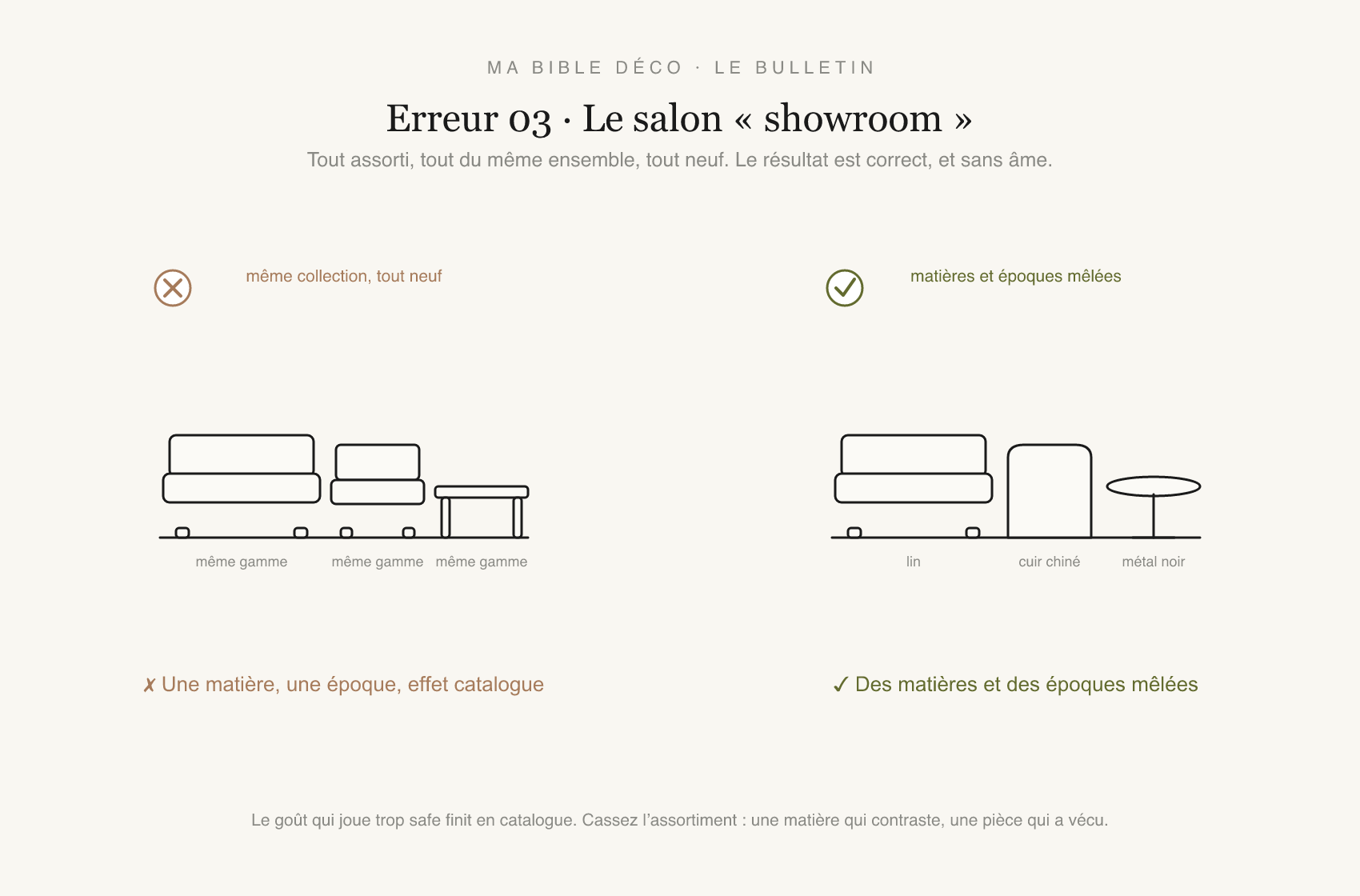 Schéma : une enfilade tout assortie (même gamme) face à des matières et époques mêlées.