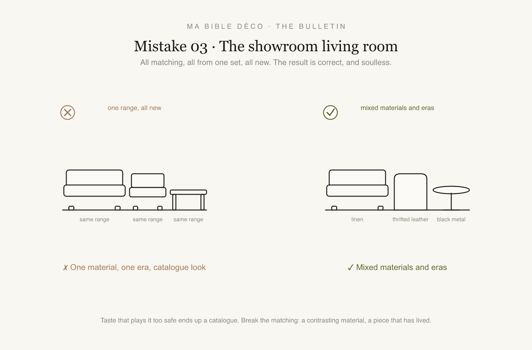 Diagram: an all-matching line-up (one range) versus mixed materials and eras.